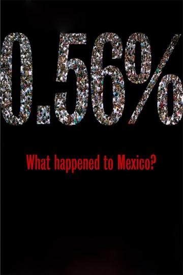 0.56% What happened to Mexico? poszter